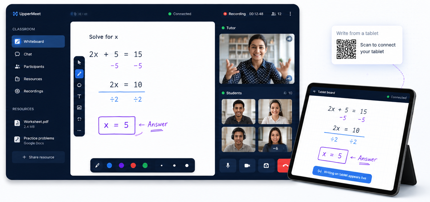 The UpperMeet classroom: a shared whiteboard showing an equation being solved
              step by step, the tutor and students on video beside it, and a tablet connected
              by QR code with the same working appearing live.